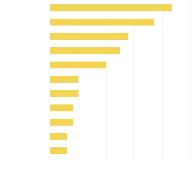somosmoto-survey